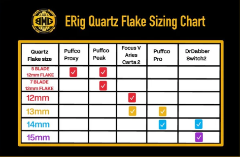 Black Market Glass x Highly Educated - 15mm Quartz Flakes
