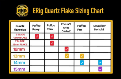 Black Market Glass x Highly Educated - 15mm Quartz Flakes