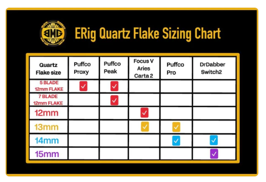 Black Market Glass - 12mm Quartz Flakes